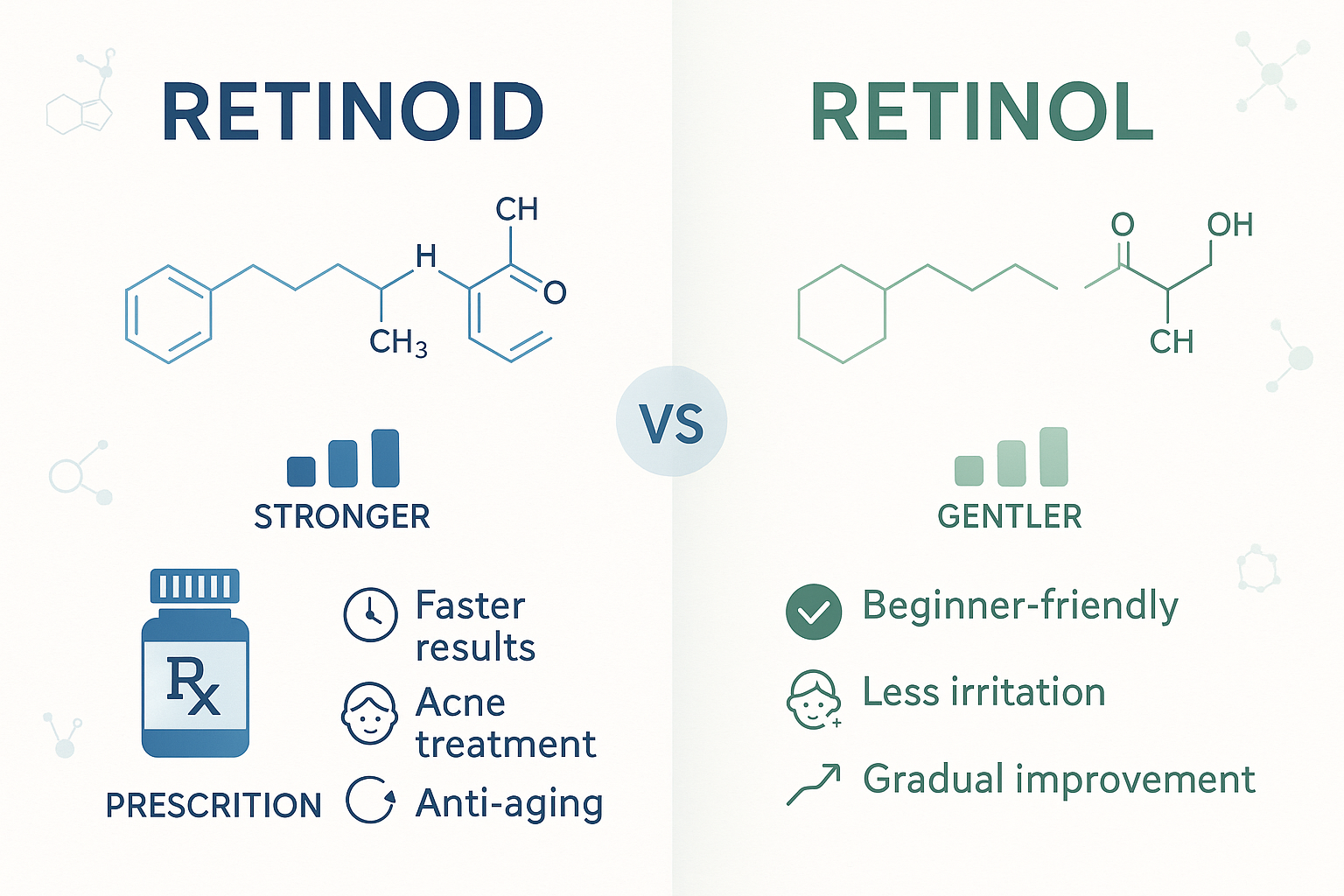 Retinol vs Retinoid: What’s the Difference & Which One Is Right for You?