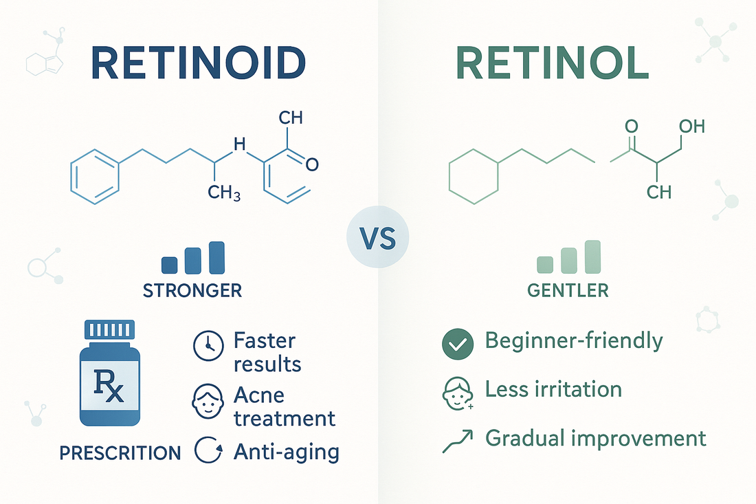 retinol vs retinoid